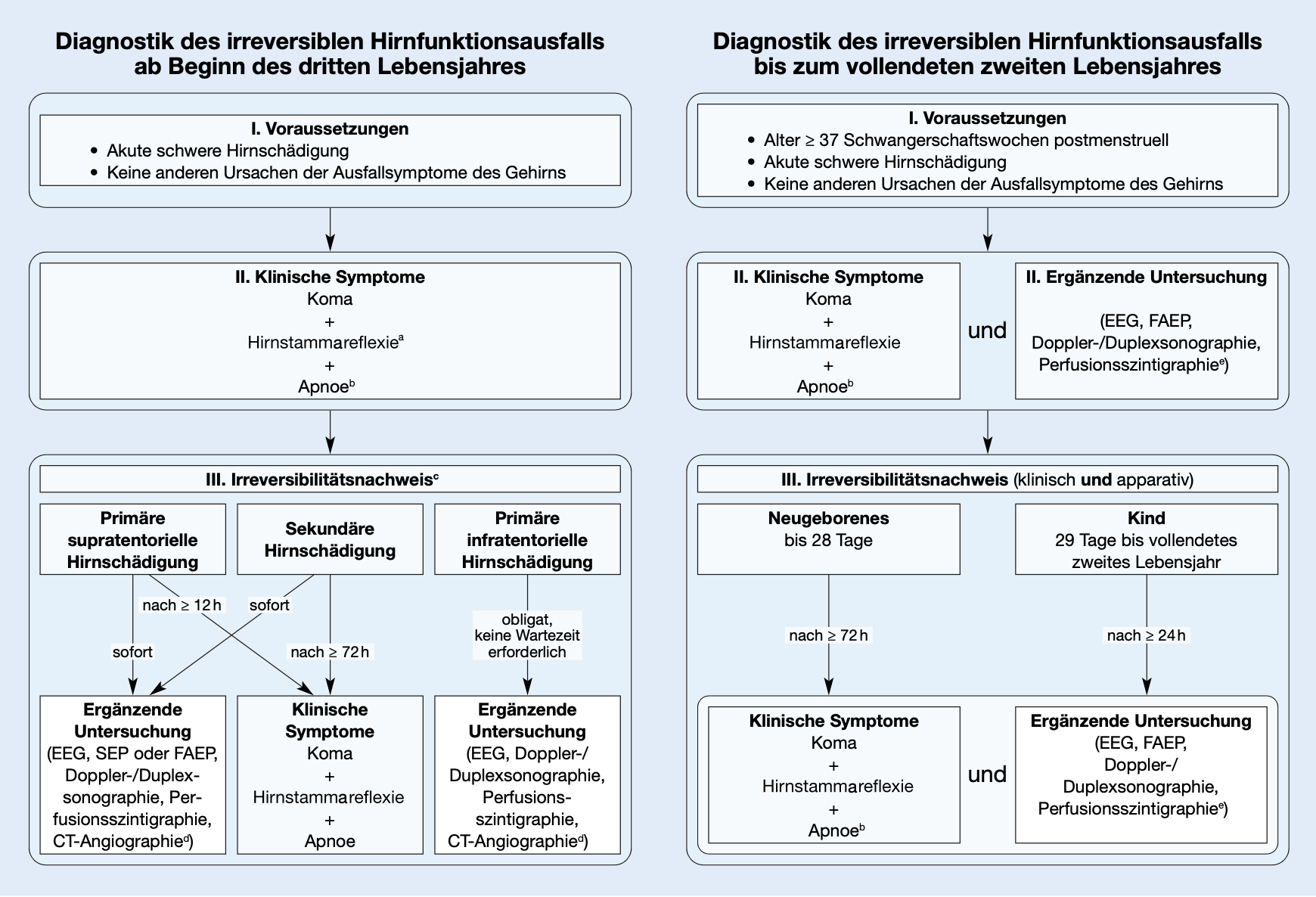 Quelle: https://doi.org/10.1007/s15005-016-1130-0