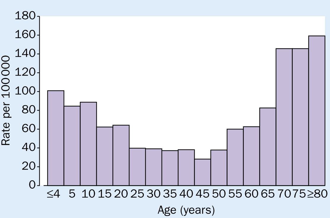 aus: Stephen, L. J. & Brodie, M. J. Epilepsy in elderly people. Lancet 355, 1441–1446 (2000)