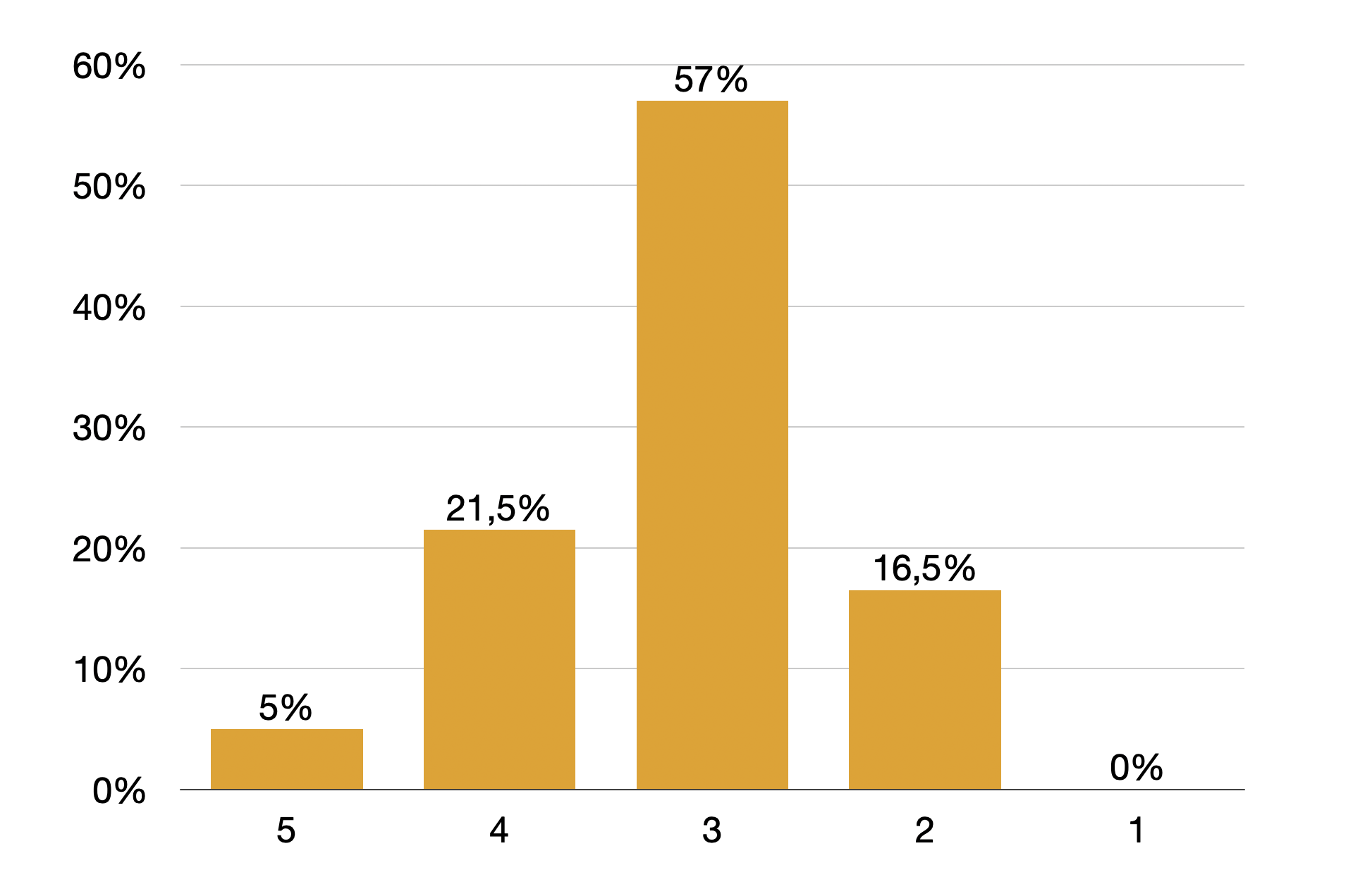 Triagierung der fußläufigen Patienten nach ESI. Nach Sitter et al.