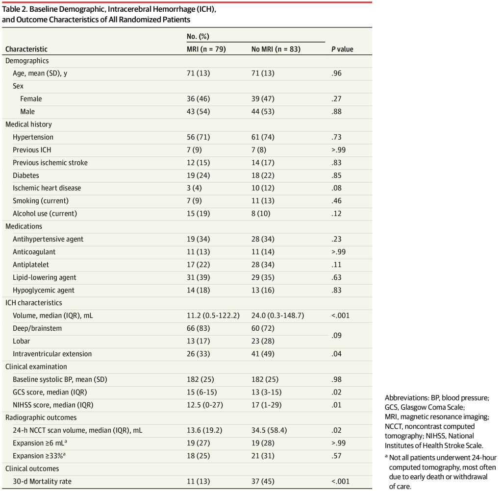 Klinische Basisparameter der Studienpopulationen